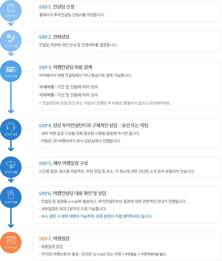 컨설팅 진행과정