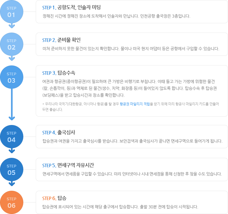 탑승수속및출국절차